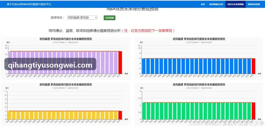 启航体育车队旗舰智能车载中控